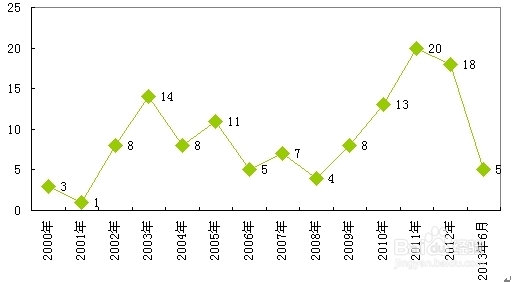 计算机网络设备制造行业行业前景分析