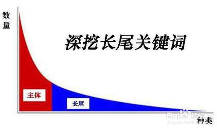网站优化，seo关键词怎么布局更合理