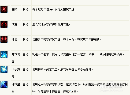 梦幻诛仙2意气盟攻略