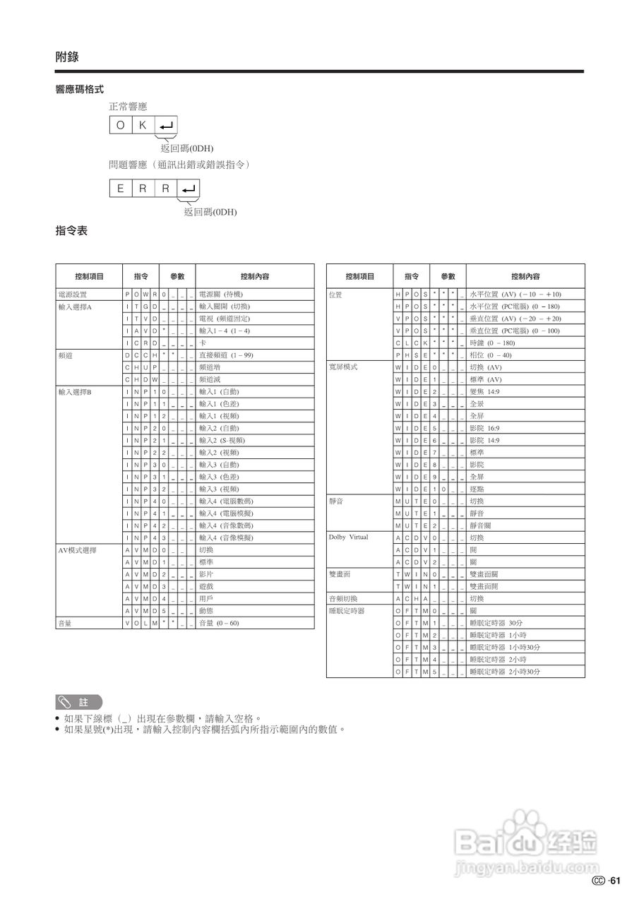 声宝LC-26GA4H型液晶电视机说明书:[7]