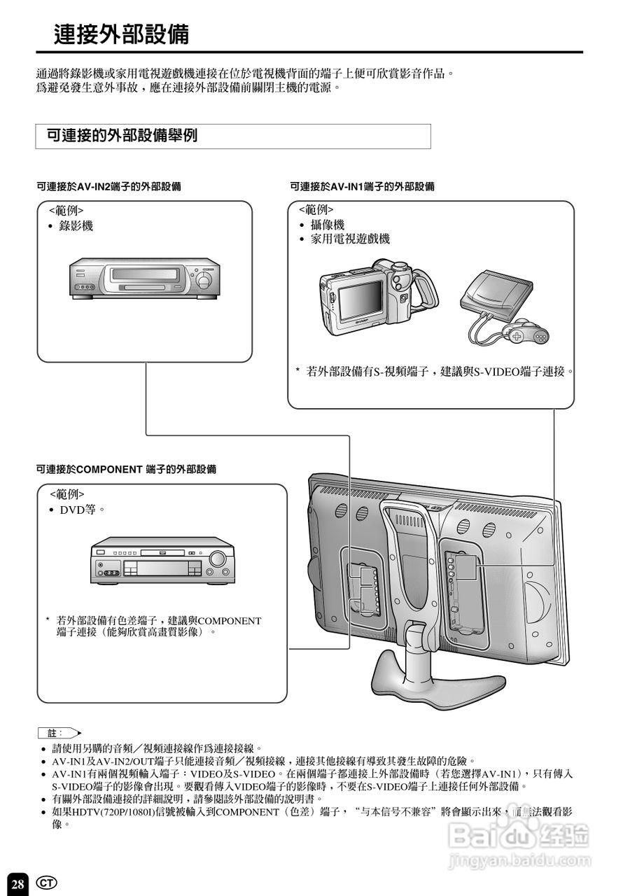 声宝LC-20B4H型液晶电视机说明书:[3]