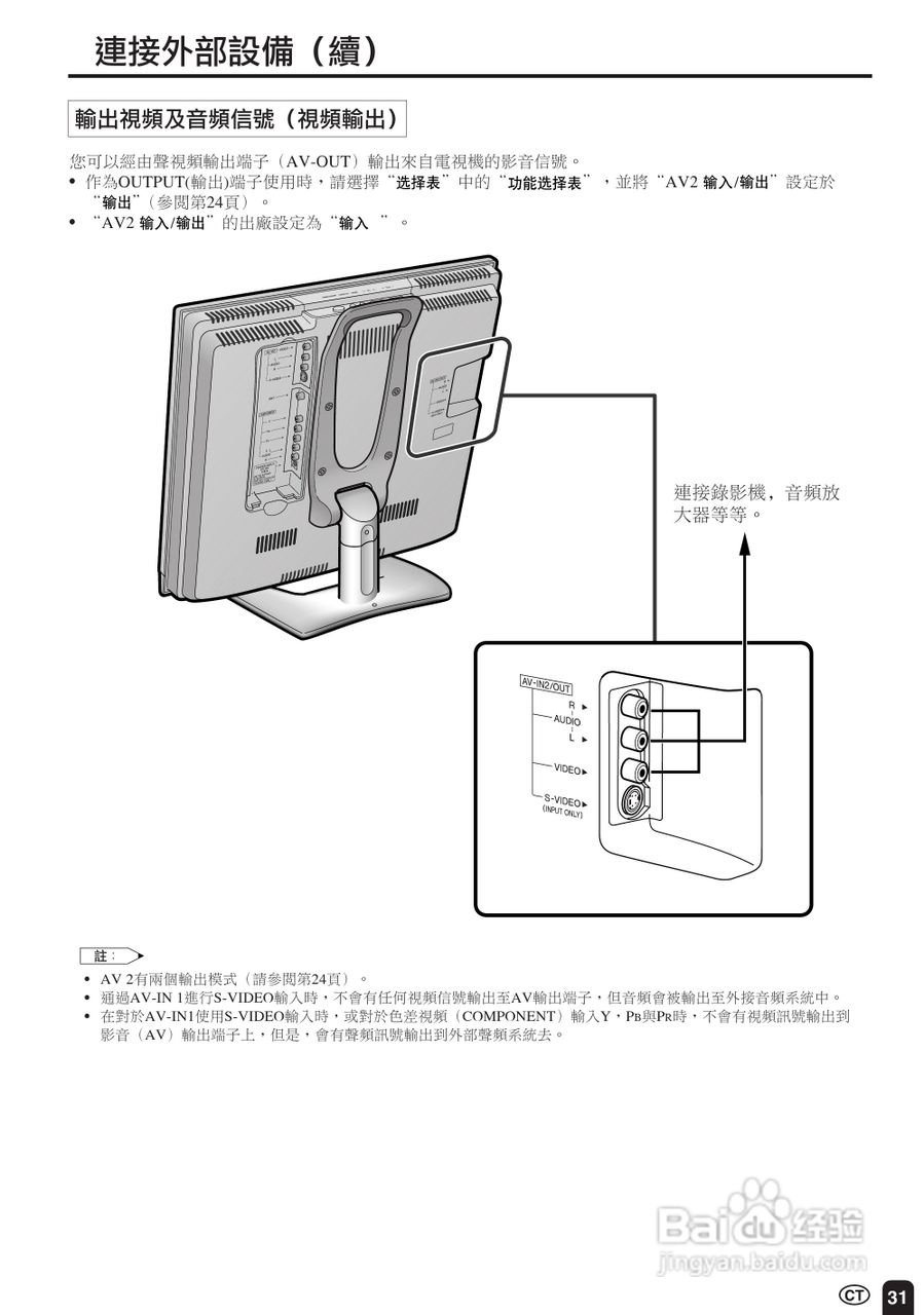 声宝LC-20S2HS型液晶电视机说明书:[4]