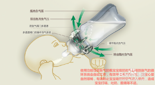 奶瓶的功能性比价