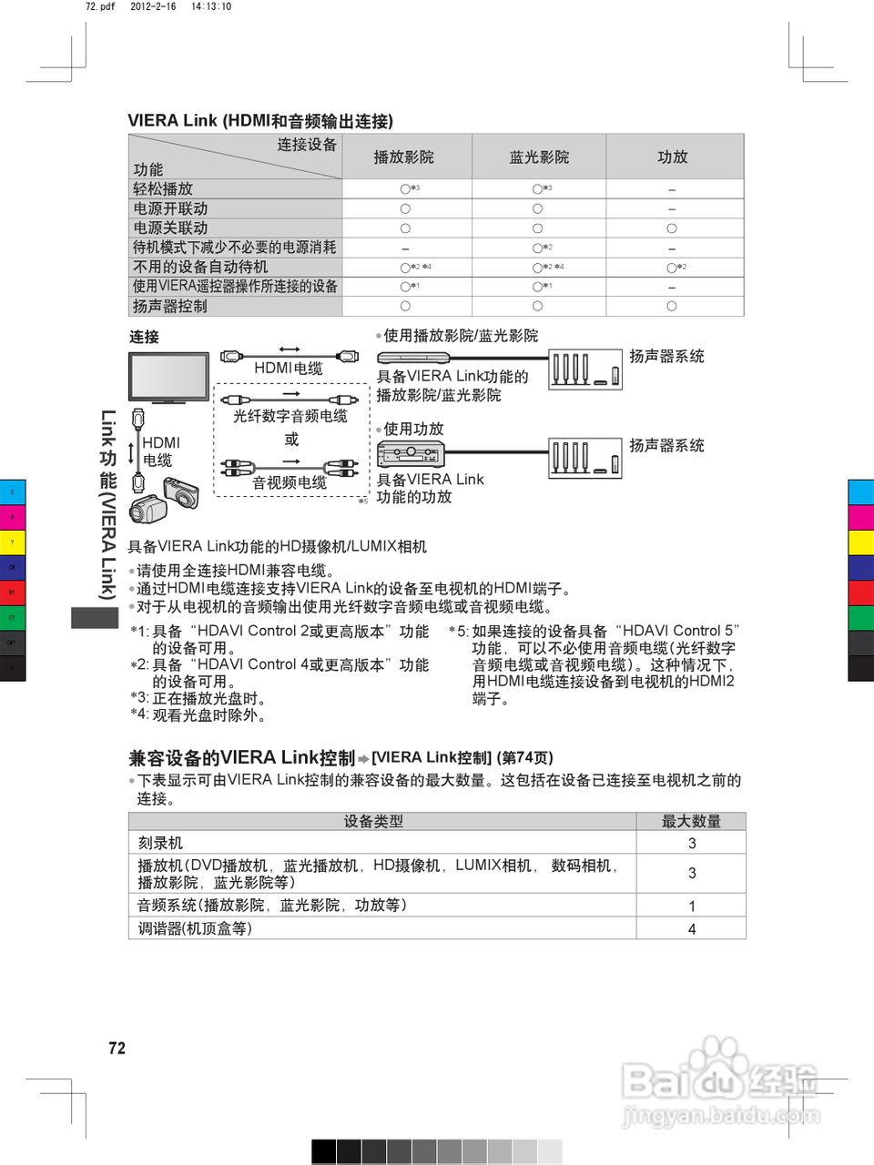 松下TH-P50ST50C等离子彩电使用说明书:[8]