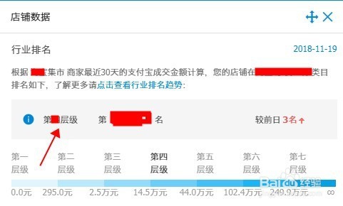 淘宝如何快速提升销量排名