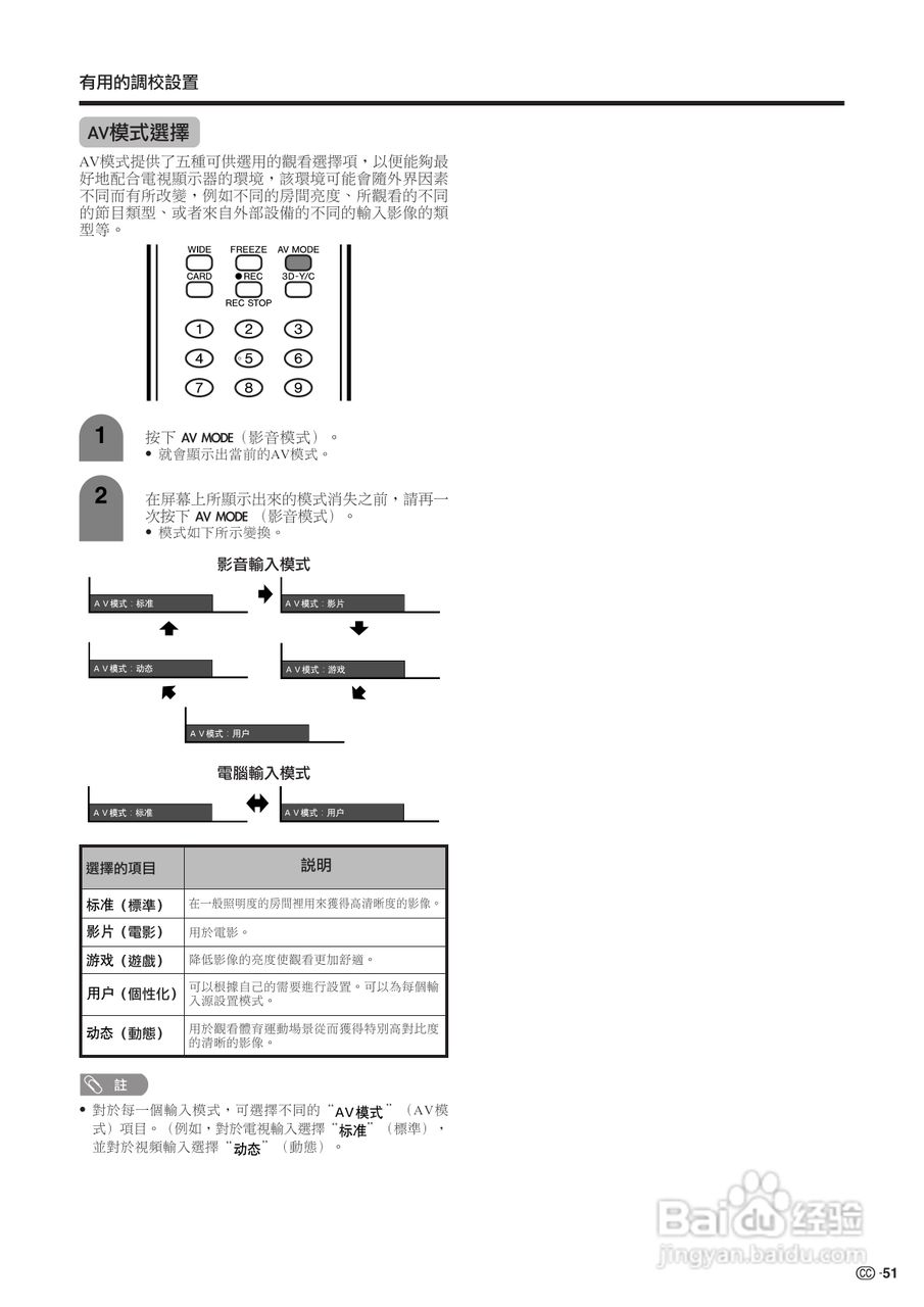 SHARP TU-65GAH彩色电视机使用说明书:[6]