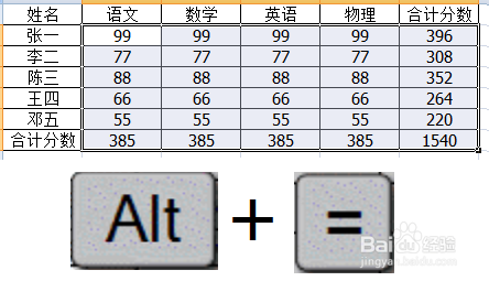 Excel快速求和，快速又好用的方法