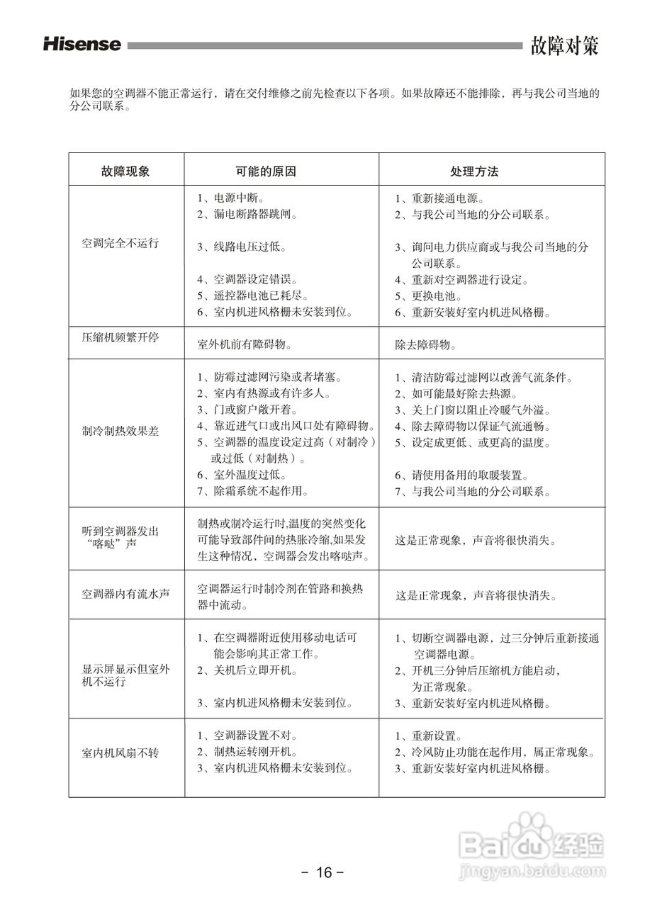 海信空调器KFR-60LW/57D型使用说明书:[2]