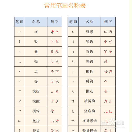 一年级的孩子该如何补习语文?