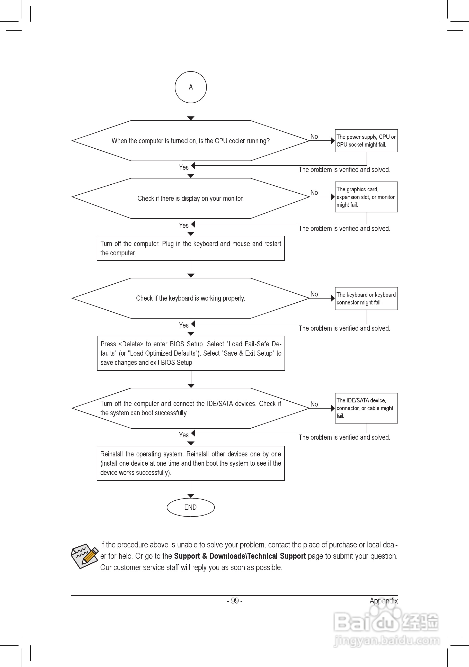 技嘉GA-Z68P-DS3主板使用手册:[10]