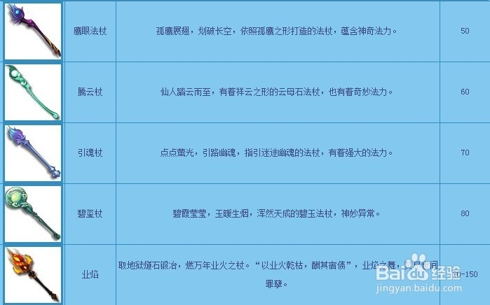 梦幻西游2013资料片全新时代：[2]新武器