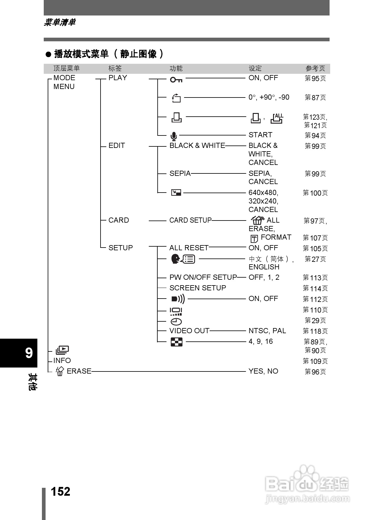 Olympus奥林巴斯C-350数码相机说明书:[16]