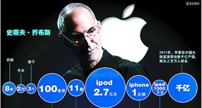 一部好手机对你的重要性！