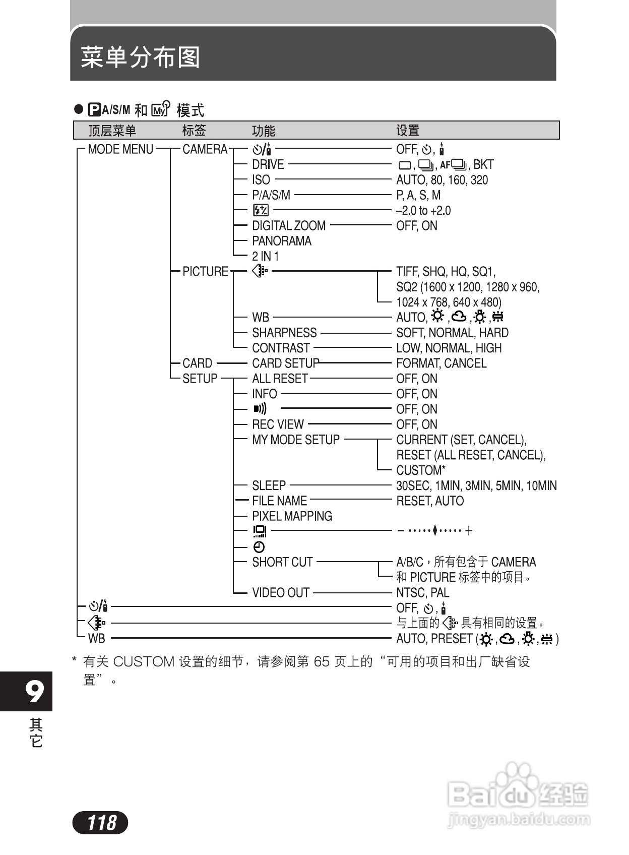 Olympus奥林巴斯C-50Z数码相机说明书:[12]