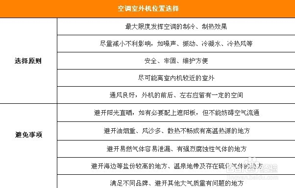 Hold住台风暴雨 空调安全细节不容忽视