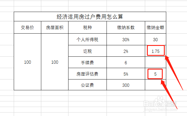 经济适用房过户费用怎么算
