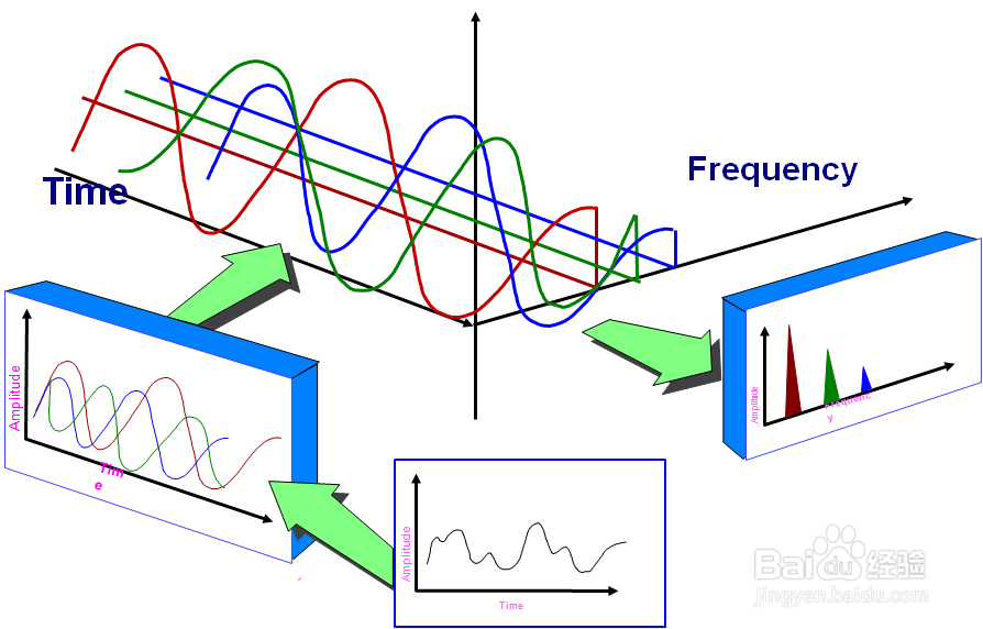 KMbalancerII振动分析仪风机使用教程(一)
