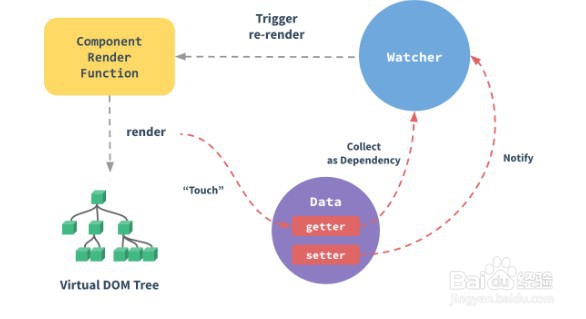 平面设计怎么转前端