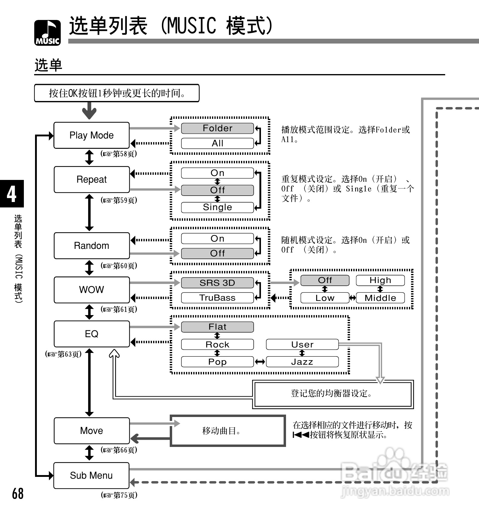 奥林巴斯录音笔WS-310M型使用说明书:[7]