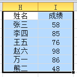 Excel 突出显示高于平均值数据的方法
