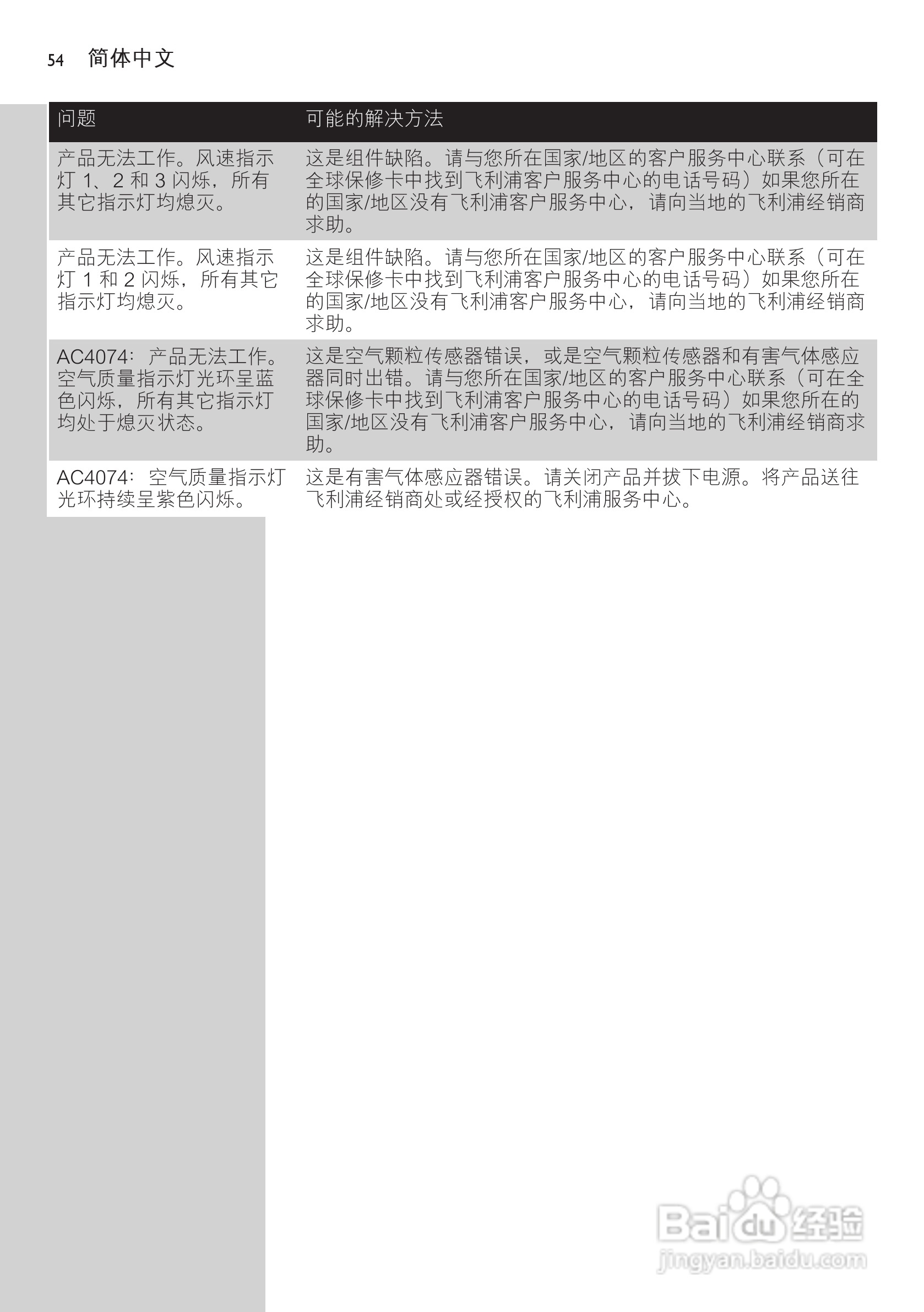 PHILIPS AC4072空气净化器说明书:[6]