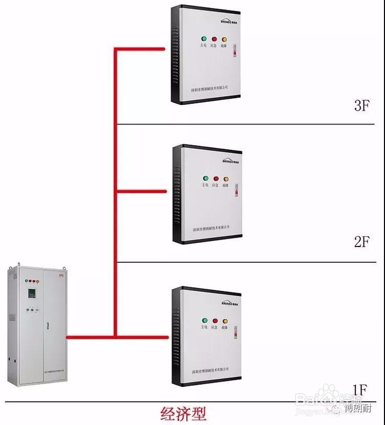BR-C智能疏散系统配电层和终端设计-博朗耐