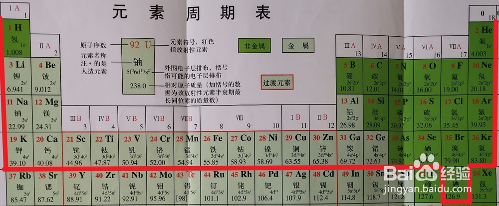 高中化学学习经验(元素周期表与元素原子)
