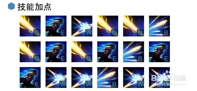 lol奥巴马的出装技能加点天赋符文