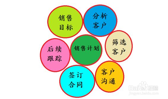 做微商如何选择好的产品代理？