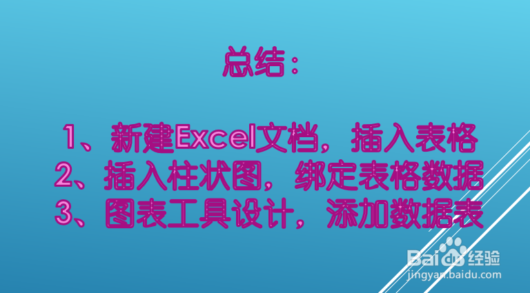 excel图表下方如何显示数据表