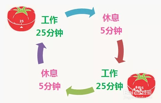 如何在职场中高速成长