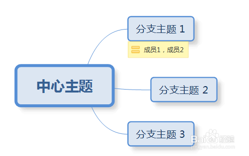 XMind 8中的“标签”怎么用?