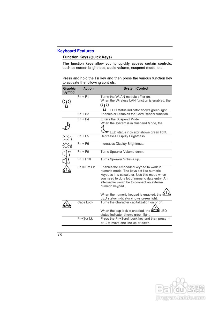 精英ECS E07EI笔记本电脑说明书:[3]