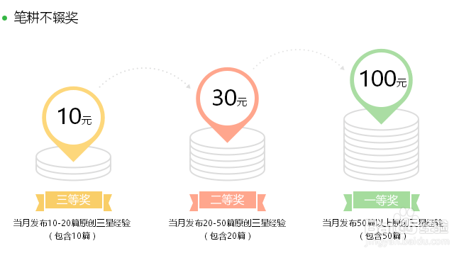 百度经验如何获得更多报酬