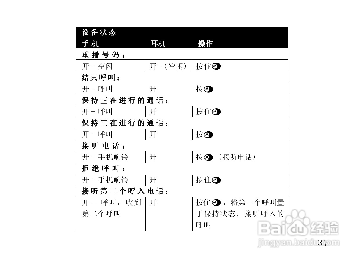 摩托罗拉HT820蓝牙耳机使用说明书:[5]
