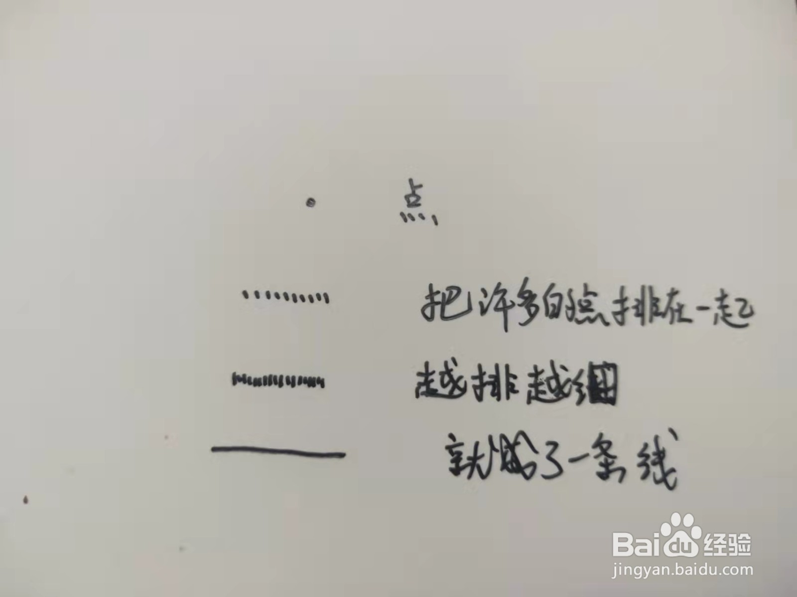 点线面体思维如何理解