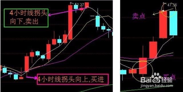 操盘手巧用T+0玩转A股！