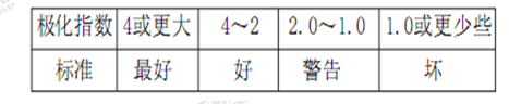 简单介绍数字兆欧表的两种使用方法