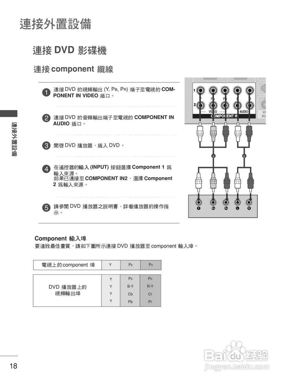 LG 50PB4RT液晶彩电使用说明书:[2]