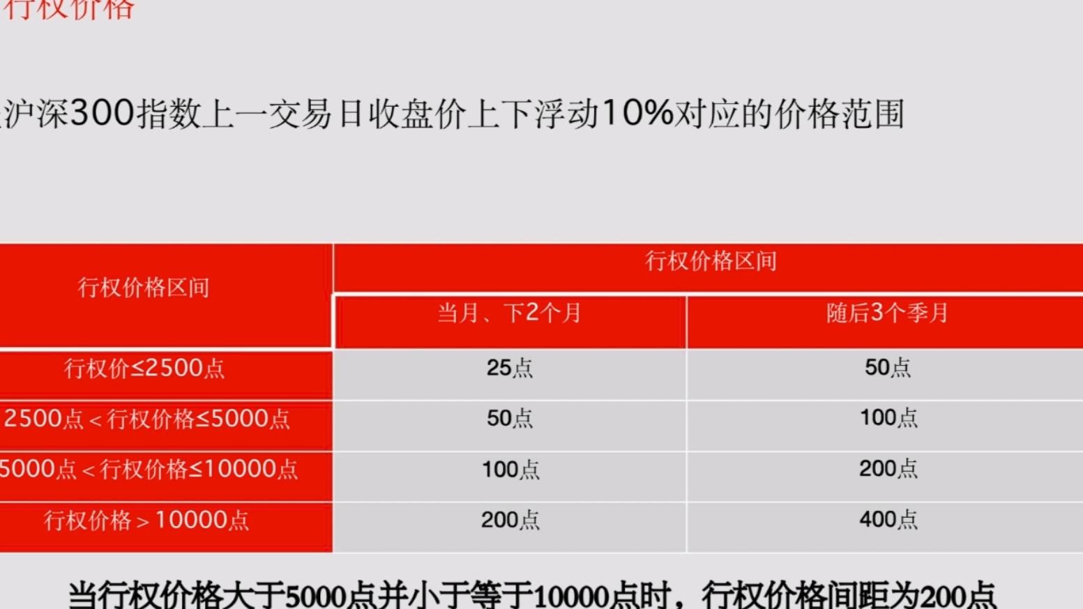 沪深300股指期权随后的三个季月合约是什么