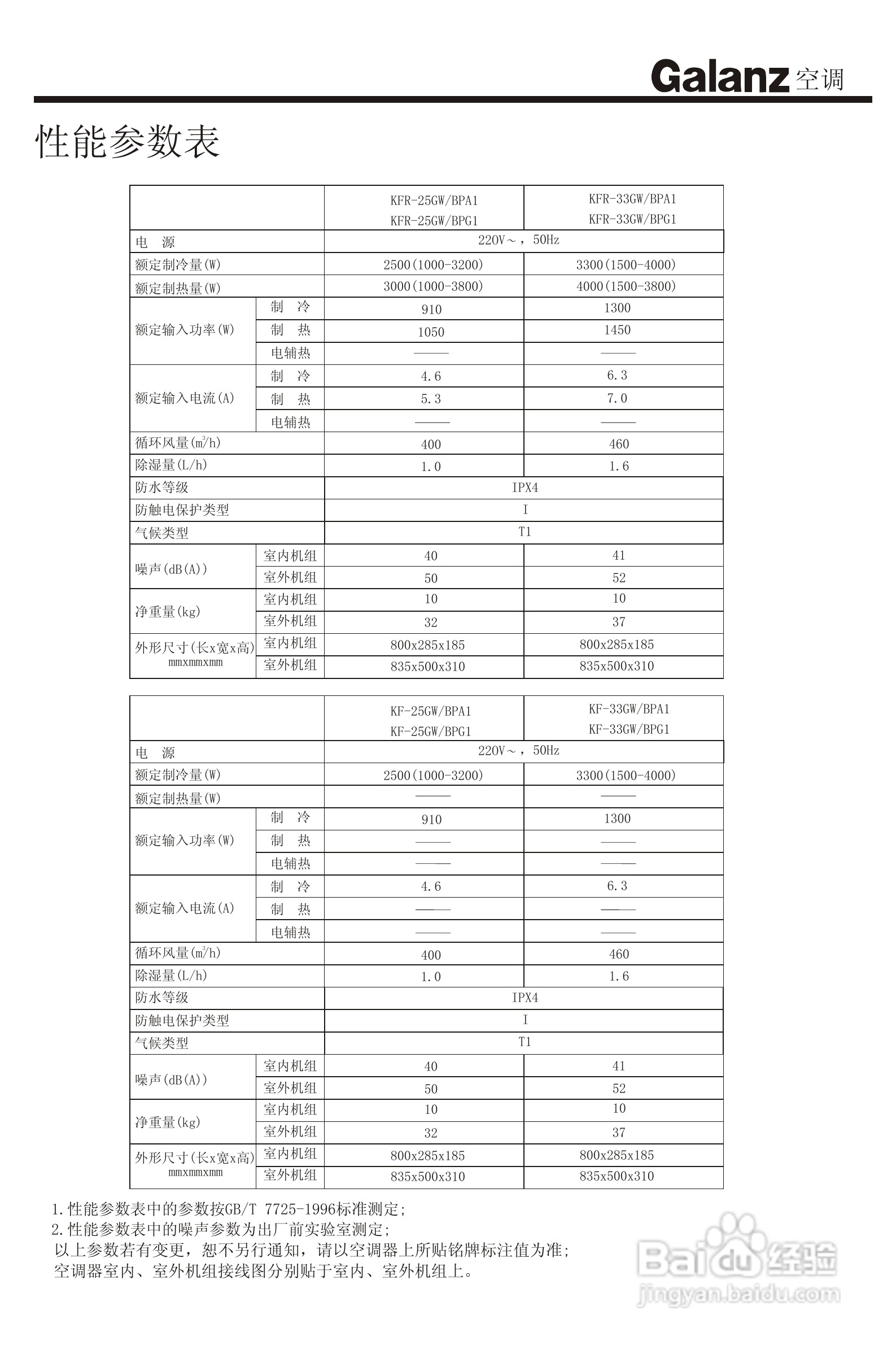 Galanz格兰仕KFR-25GW/BPA1分体挂壁式房间空调器使用