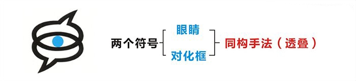 改图网教你如何鉴赏标志（三）