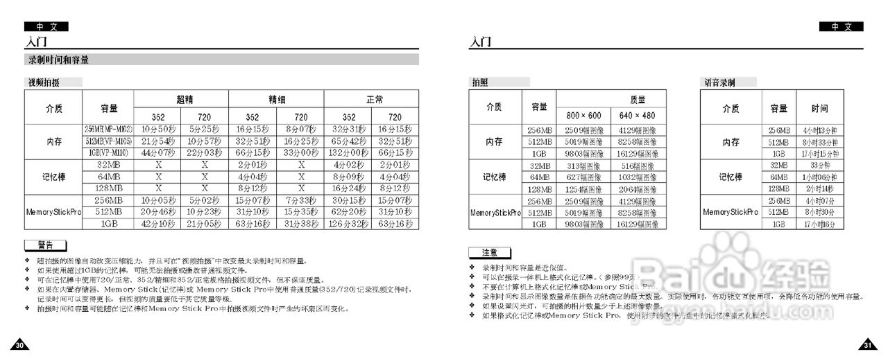 三星VP-M102摄录一体机使用说明书:[2]