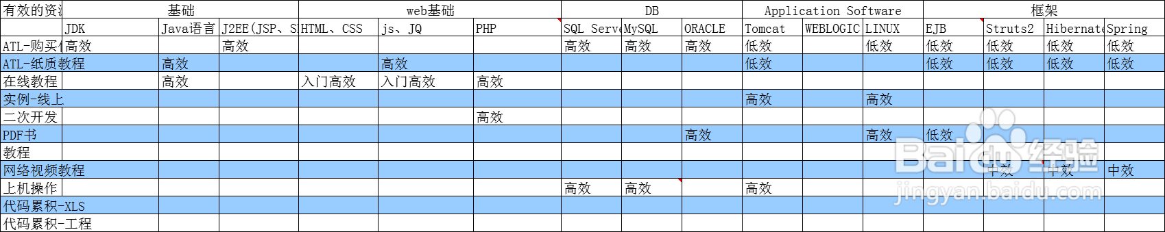 怎样学好Java计算机语言