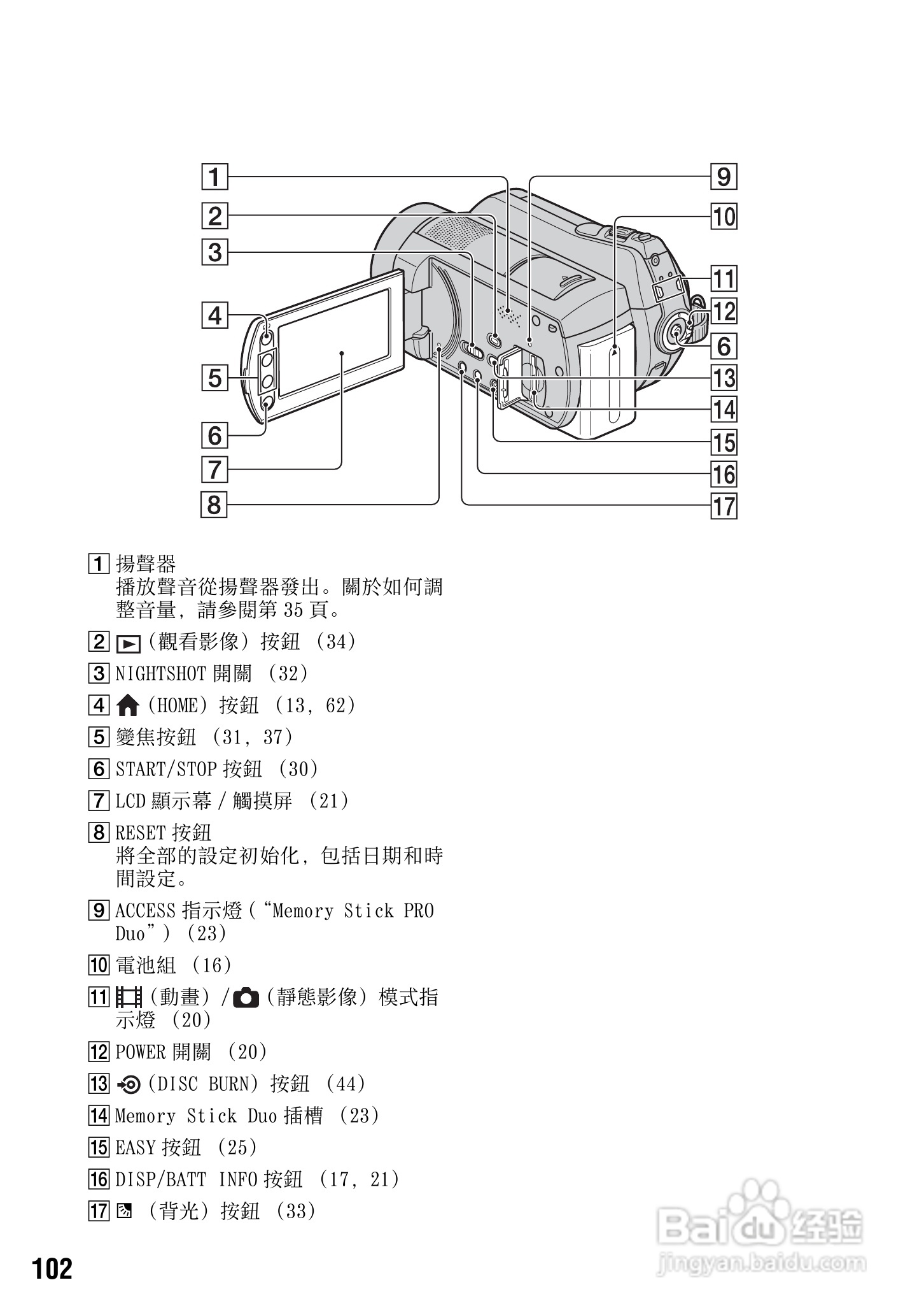 SONY数位HD摄影机HDR-SR10使用手册:[11]