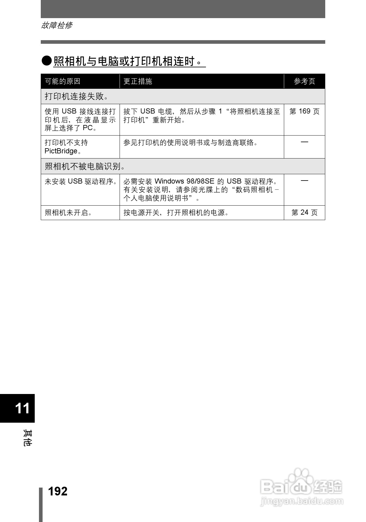 OLYMPUS CAMEDIA数码照相机C-760使用说明书:[20]