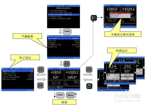 动平衡校正仪CXBalancer教你现场动平衡方法