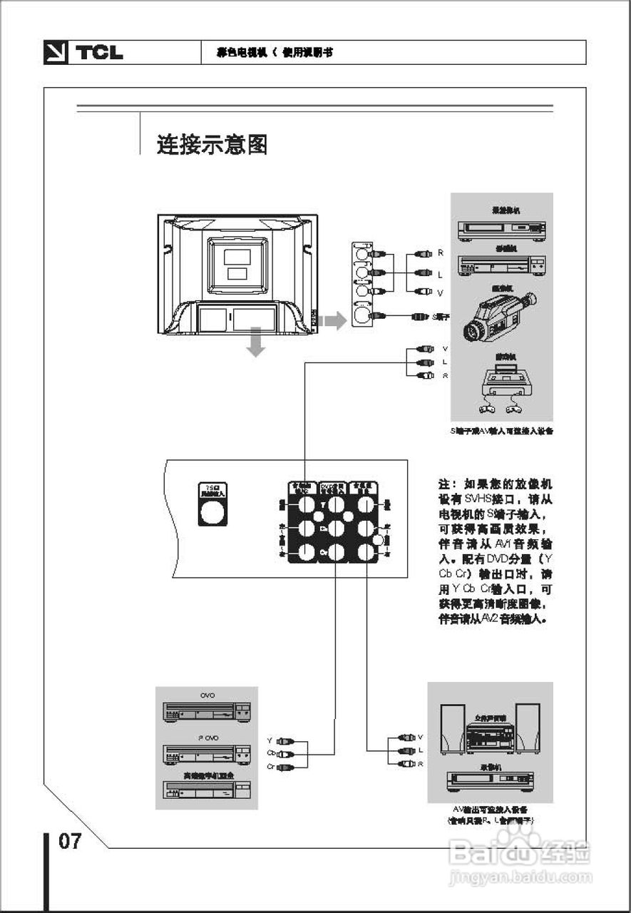 TCL王牌AT25276彩电使用说明书