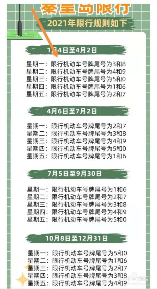 北戴河对外地车怎么限行