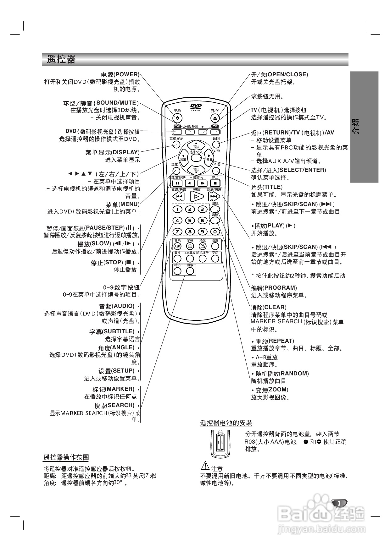 LG DS-7155 DVD家庭影院使用说明书:[1]